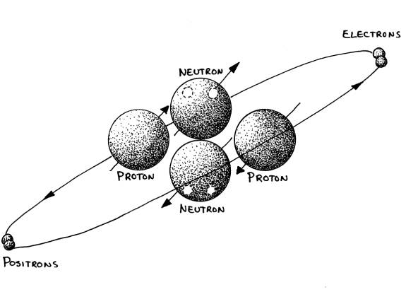 This new atom is called the noble gas, Helium. The unity rules were followed 